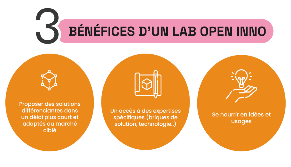 Bénéfices lab inno open