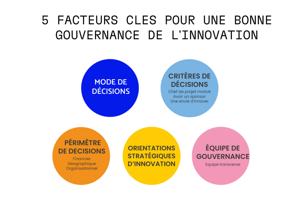 Critères bonne gouvernance