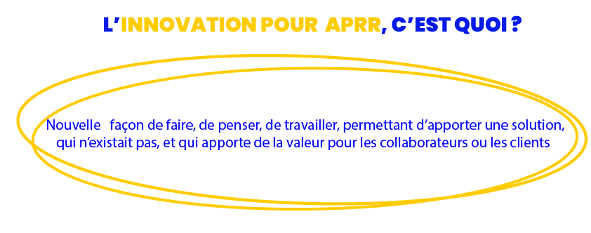 Définition innovation APRR
