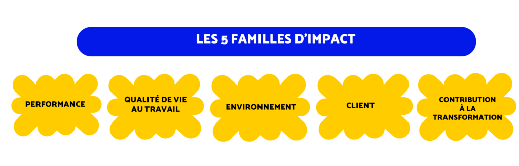 Familles d'impact Eiffage